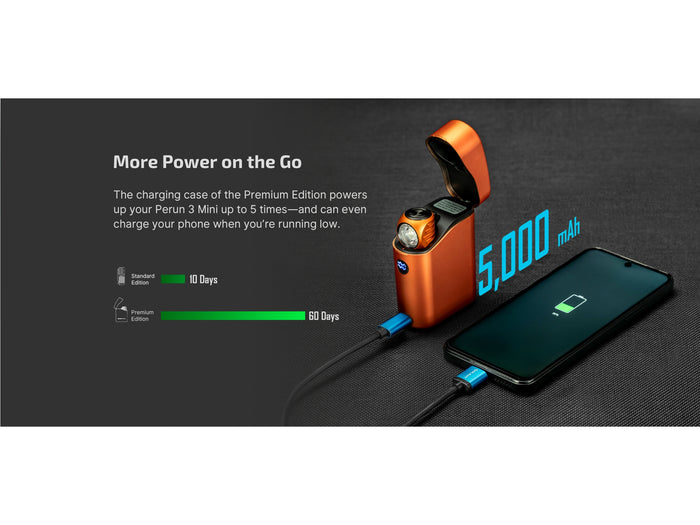 Olight Perun 3 Mini Headlamp 1250 Lumens Rechargeable | Orange