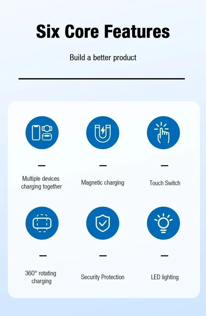 Product features infographic.