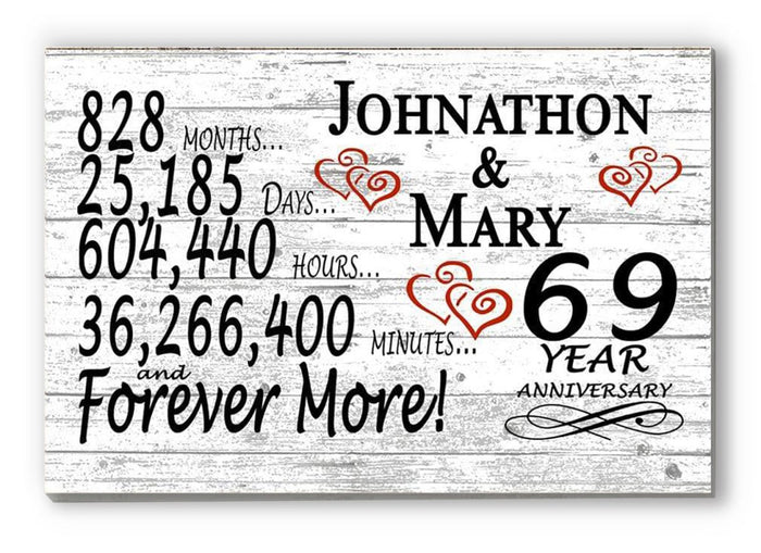 69 year wedding anniversary gifts
