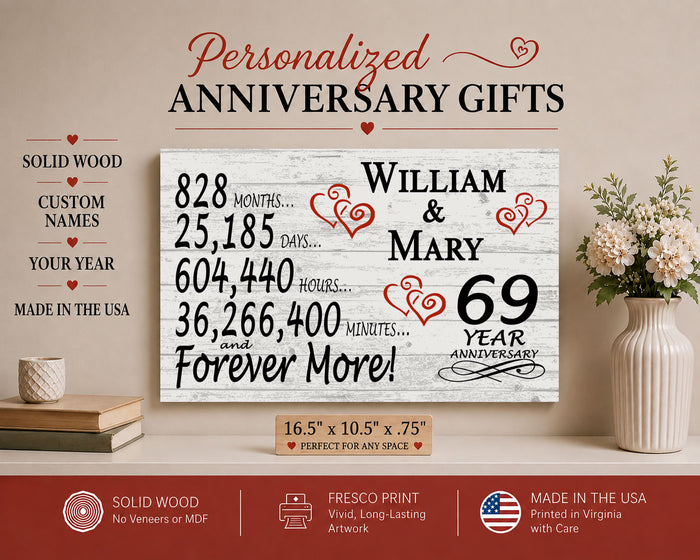 69th Anniversary Gift - Personalized Wood Sign for Couples