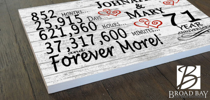 71 Year Anniversary Gift Personalized 71st Wedding Anniversary Present For Couples - Broad Bay Personalized Gifts Shipped Fast