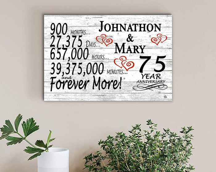 75 year anniversary gifts