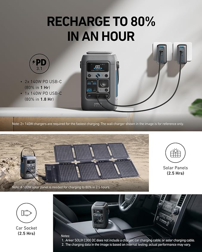 Anker C300 DC Power Bank Station
