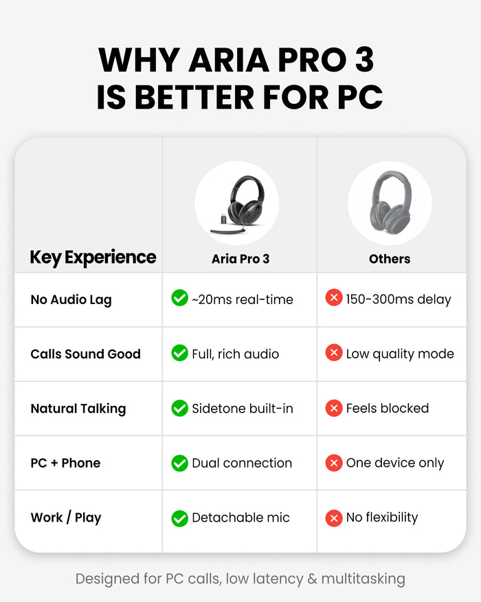 Aria Podio 3 Wireless Headphones with Mic, detachable mic, Bluetooth multipoint for PC and phone, sidetone, and clear natural call quality.