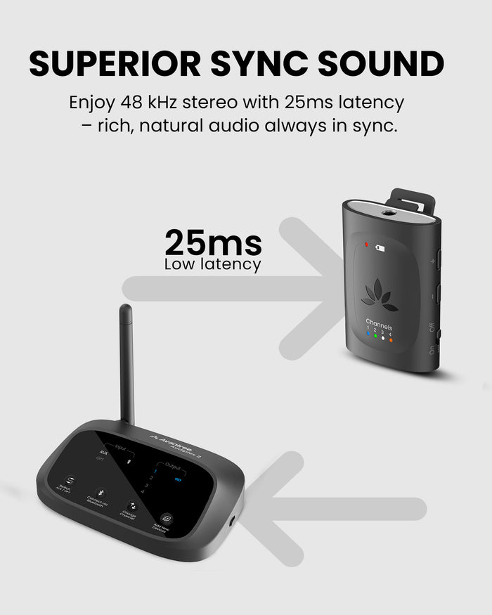 Audiplex MX Group Listening System for Churches, 25ms low-latency wireless audio for synchronized speech, video, and live presentations.