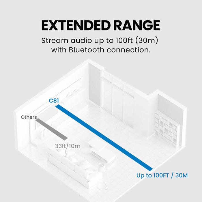 C81-Gaming PS5 Bluetooth Audio Adapter, extended Bluetooth range with stable wireless audio streaming up to 100 ft.