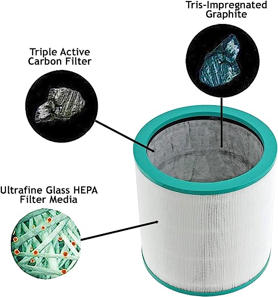 Dyson Pure Cool Link Tower Fan 360° Glass Hepa Filter Assembly | Air Filter Purifier AM11 TP00, TP01, TP02, TP03 Pure Cool Link Tower Air Purifier BP01 AM11   | Compatible 360° Glass Hepa Filter | 968707-04 96870704 968708-04 96870804 969048-01 96904801