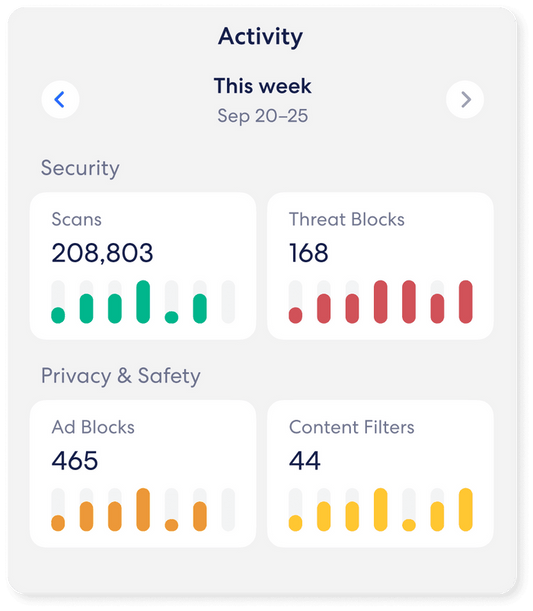eero Plus (2 months)