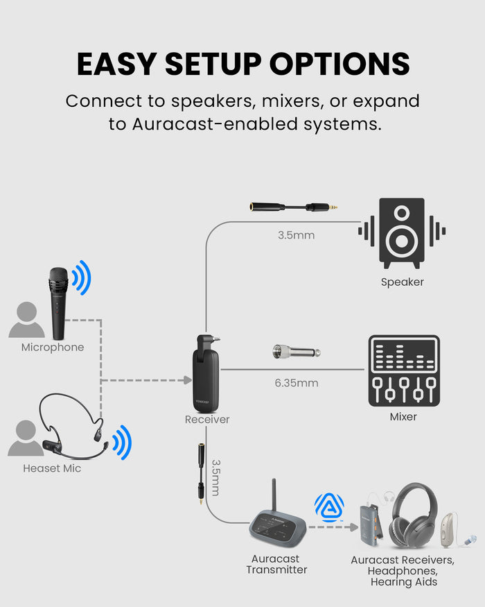 FreeMic Duo Wireless Headset and Handheld Microphone for teaching and small events. Compatible with 3.5mm speakers, 6.35mm mixers, and Auracast transmitters.