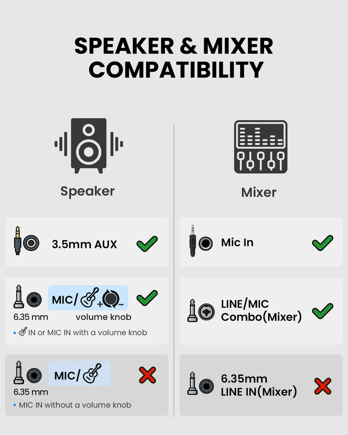 FreeMic Duo Wireless Headset and Handheld Microphone for teaching and small events.  Compatible with 3.5mm and 6.35mm, with volume knob control, Line/Mic, Mic In.