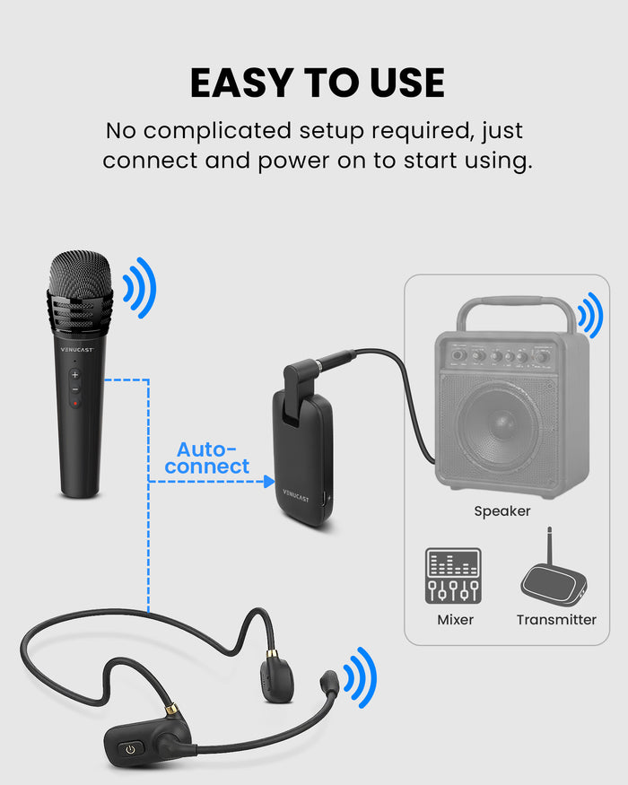 FreeMic Duo Wireless Headset and Handheld Microphone for churches, teaching, and small events with easy plug-and-play setup.