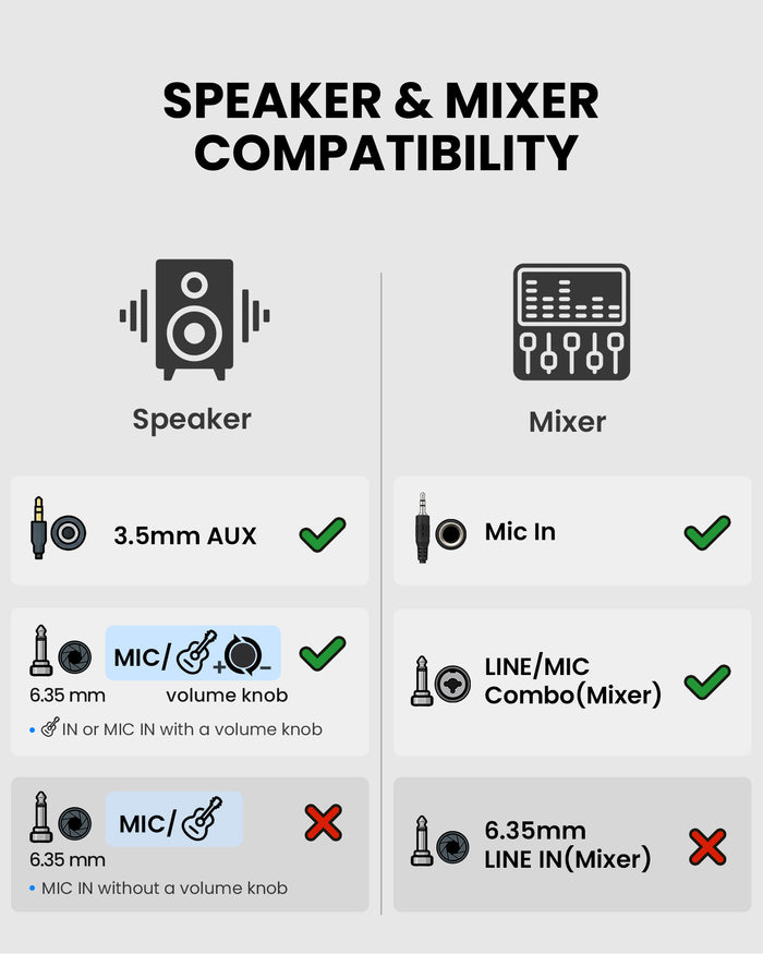 FreeMic W wireless headset and handheld microphone for teaching and small events, compatible with 3.5mm and 6.35mm, with volume knob control, Line/Mic, Mic In.