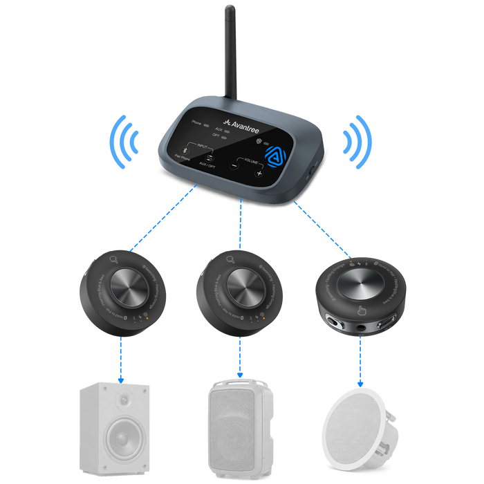 Harmony A3 Auracast Audio Transmitter & Speaker Receiver Kit, One-to-Many Speaker System, 328ft Range