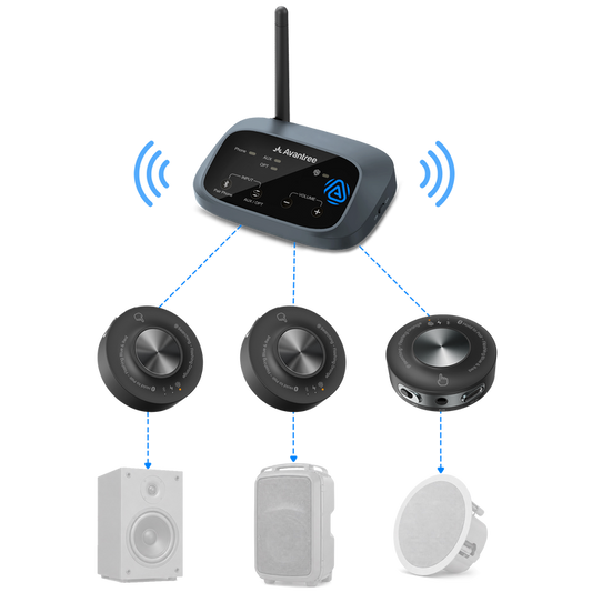 Harmony A3 Auracast Audio Transmitter & Speaker Receiver Kit, One-to-Many Speaker System, 328ft Range