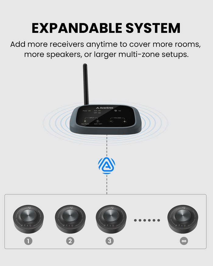Harmony A3 Auracast Audio Transmitter & Speaker Receiver Kit, expandable system to unlimited receivers for larger multi zone set-ups