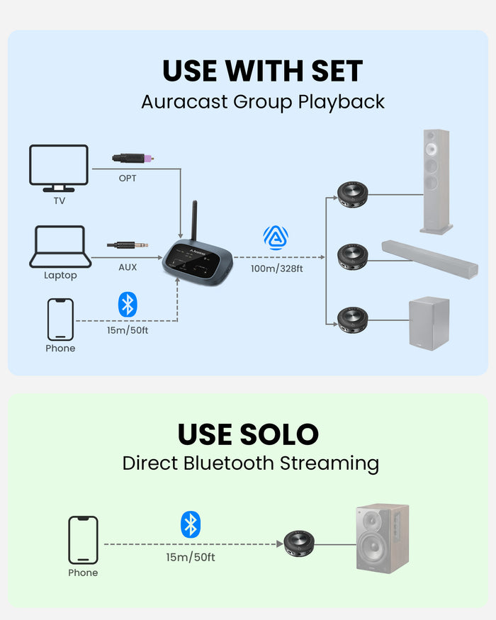 Harmony A3 Auracast Audio Transmitter & Speaker Receiver Kit, Auracast range up to 100m; via optical, AUX, and Bluetooth input. Bluetooth streaming up to 15m