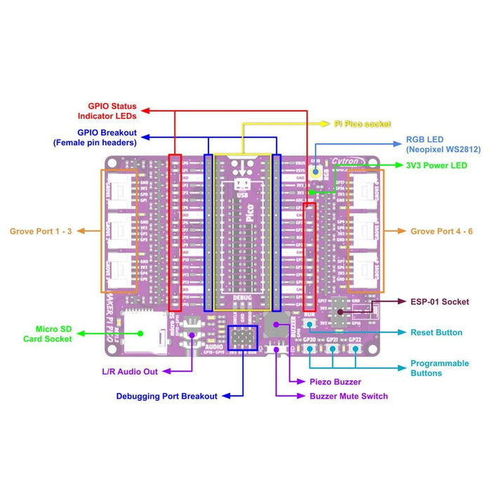 Maker Pi Pico Base (without Pico) by Cytron - The Pi Hut