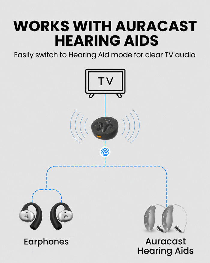 Medley Pebble 2 Open-Ear Auracast TV Earbuds Set for seniors, works with auracast hearing aids and connects to TV and phone simultaneously for shows and incoming calls.