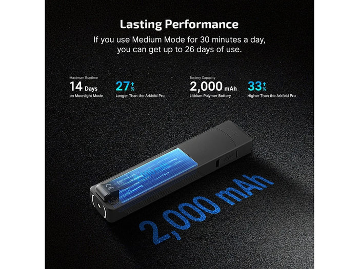 Olight ArkPro Class 3R Torch 1500 Lumens Rechargeable | Matte Black