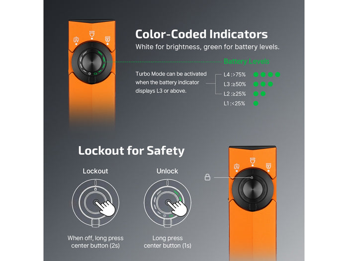 Olight ArkPro Lite Torch 1200 Lumens Rechargeable | Orange