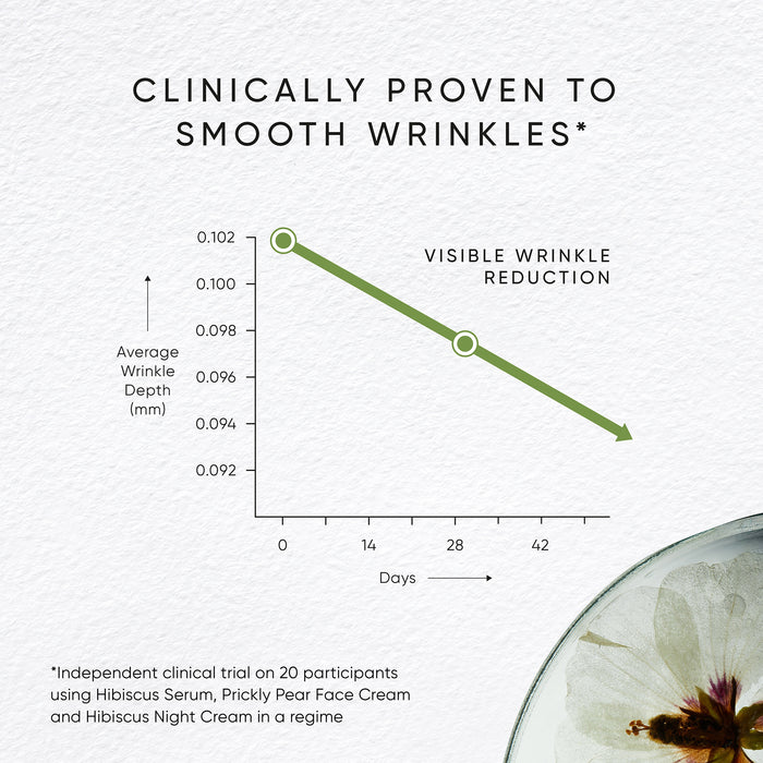 Travel-Sized Prickly Pear Revitalising Cream