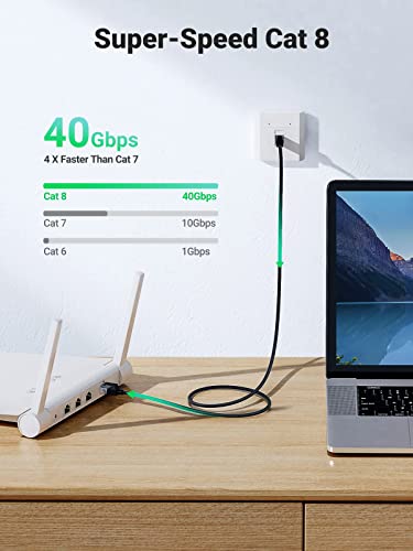 UGREEN CAT 8 Ethernet Cable High-Speed 40Gbps 2000MHz - UGREEN
