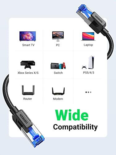 UGREEN CAT 8 Ethernet Cable High-Speed 40Gbps 2000MHz - UGREEN