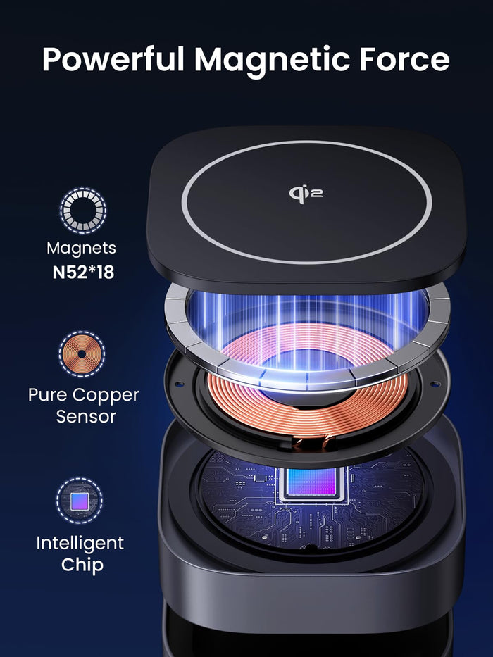 UGREEN MagFlow 2-in-1 Wireless Charger with strong magnetic force, featuring N52*18 magnets, pure copper sensor, and intelligent chip, fully magsafe compatible and supporting Qi2 15W wireless charging for fast and secure iPhone and AirPods charging.