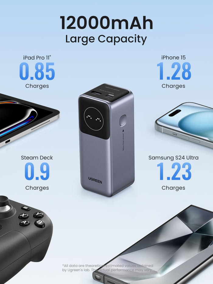 UGREEN Nexode Power Bank 12000mAh 100W with Smart Digital Display - UGREEN EU