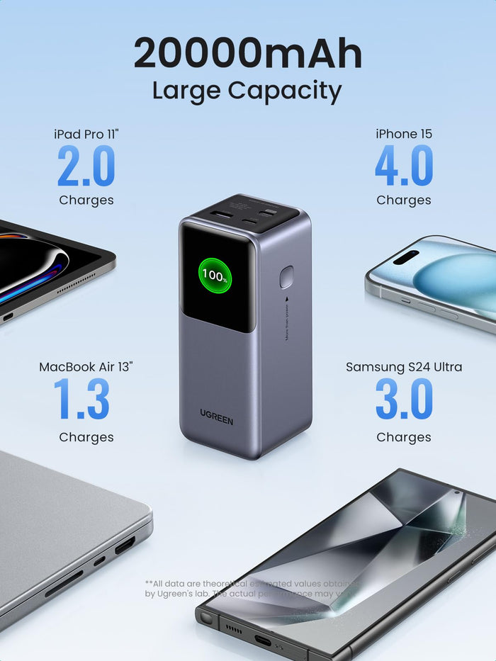 UGREEN Nexode Power Bank 20000mAh 130W with Smart Digital Display - UGREEN EU