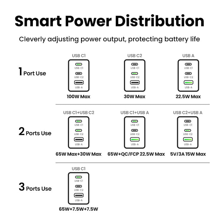 Nexode Pro 100W 3-Port GaN Mini Fast Charger - UGREEN